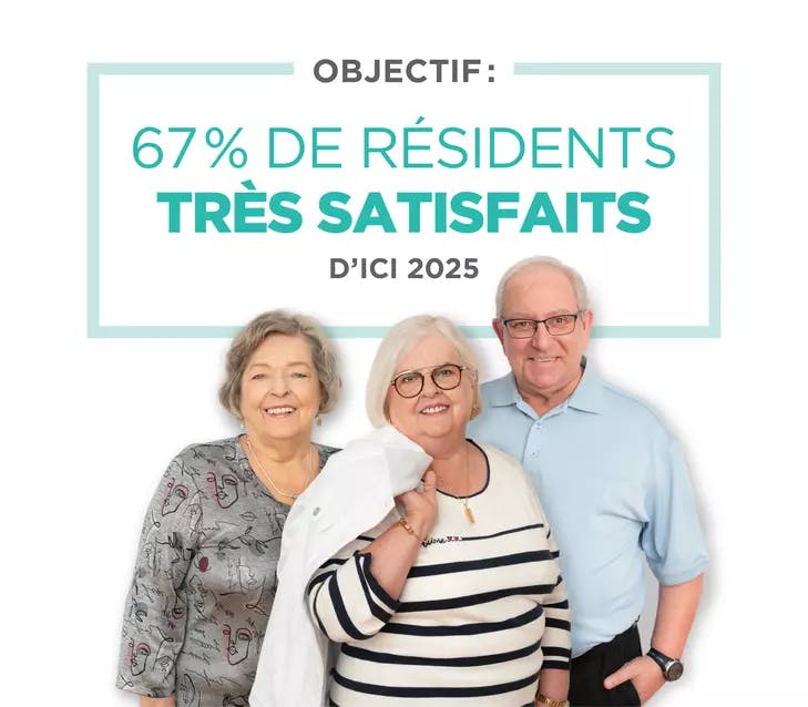 Objectif: 67% de residents tres satisfaits d'ici 2025
